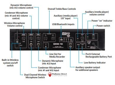 Sound Lectern 6010 Oklahoma Sound Aristocrat-Control Panel Diagram-Sound Podiums and Lecterns-Podiums Direct