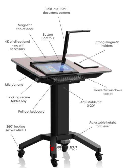 Wireless Digital Teaching Station HoverCam Pilot Xi5-Specs-Podiums Direct